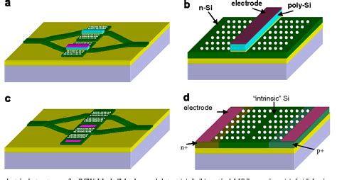 Figure 3 From Photonic Crystal Waveguide Modulators For Silicon