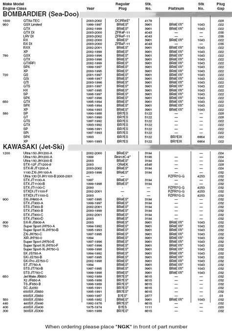 Gates Belt Conversion Chart