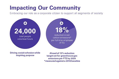 Kpmg Sustainability Report 2019 Kpmg Singapore