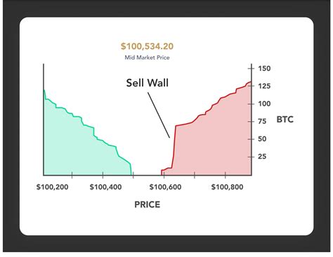 Market Depth Chart What Makes It The Most Important Chart