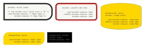 Border-radius | HTML & CSS Wiki | FANDOM powered by Wikia