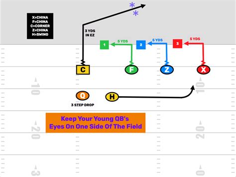 6v6 Flag Football Plays Archives - FirstDown PlayBook