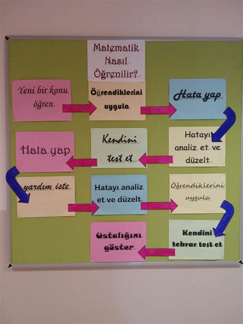 Matematik Pano Matematik Dergileri Matematik Projeleri Matematik