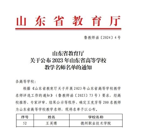 喜报我校教师荣获省级教学名师称号 德州职业技术学院教师教学能力发展中心