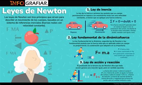 Ilustraciones Y Gráficos Las 3 Leyes De Newton Explicadas Con Imágenes Educatics