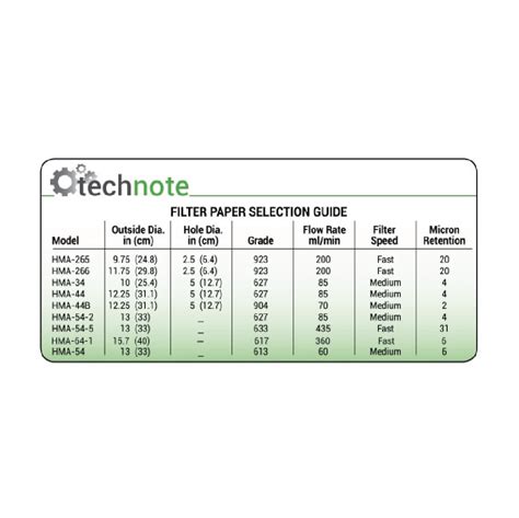 Filter Paper – GlobalTroxler