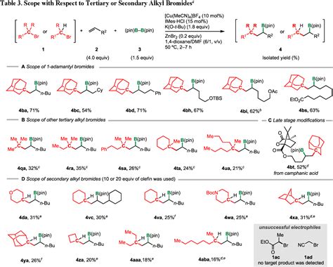 Table 3 From A Copper I Catalyzed Radical Relay Reaction Enabling The