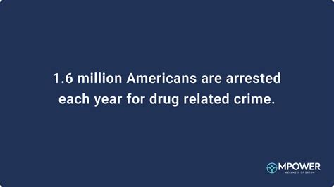 Drug Related Crime Statistics Definition Prevalence Mpower Wellness