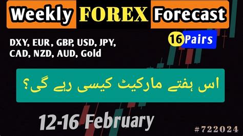 Weekly Forex Forecast 12 16 February اس ہفتے مارکیٹ کیسی رہے گی DXY