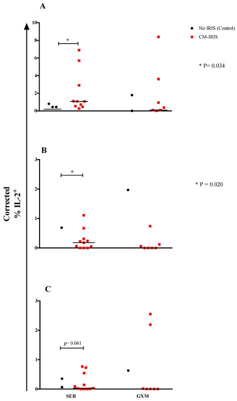 Jof Free Full Text Hiv Associated Cryptococcal Immune Reconstitution Inflammatory Syndrome