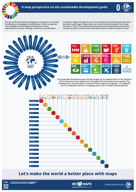 Maps and Sustainable Development Goals International Cartographic ...