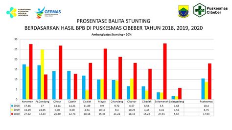 Pemanfaatan Data E Ppgbm Dalam Percepatan Pencegahan Dan Penanggulangan