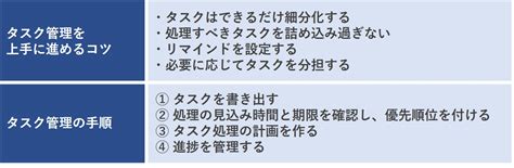 タスク管理とは？重要性・おすすめの方法・コツをまとめて解説｜サービス｜法人のお客さま｜ntt東日本