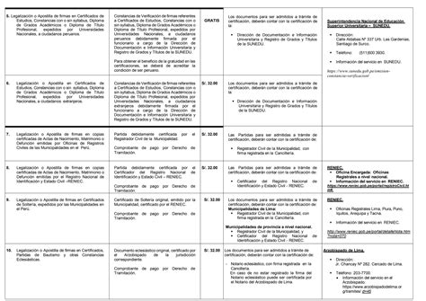 LEGALIZACION Y APOSTILLA Pdf