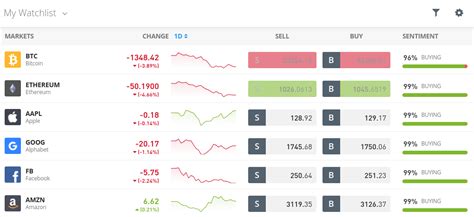 Best Trading Platforms For Beginners 2021