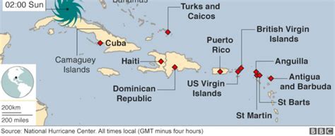 Hurricane Irma In The Caribbean Part 1 Recommend