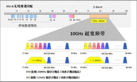 带宽图,带宽示意图_大山谷图库