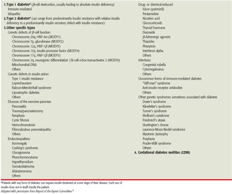 Classification And Screening Of Diabetes Mellitus Umaee Farmmed