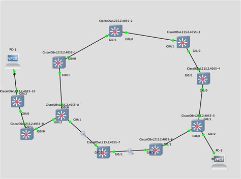 Solved: Ring Topology and Diameter - Cisco Community