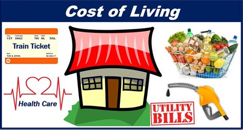 What Is The Cost Of Living Definition And Example Market Business News