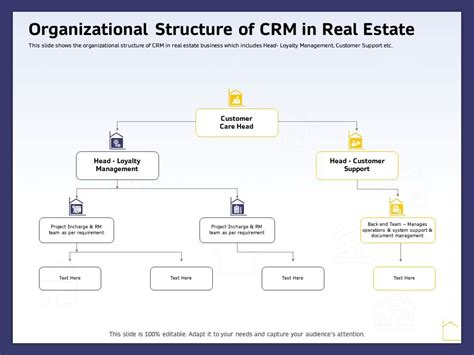 Real Estate Company Organizational Chart