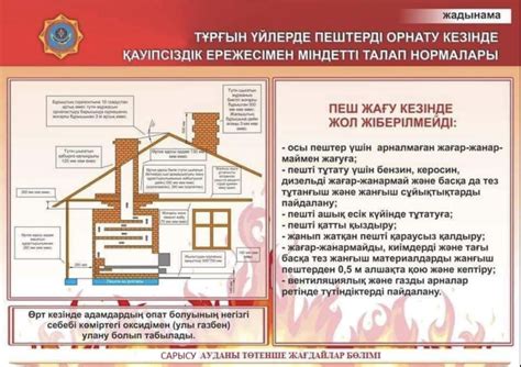 ӨРТ ҚАУІПСІЗДІГІН САҚТАУ ҚАҒИДАЛАРЫ - TURANINFO.KZ