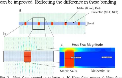 Figure 1 From Thermal Improvement Of HBM With Joint Thermal Resistance