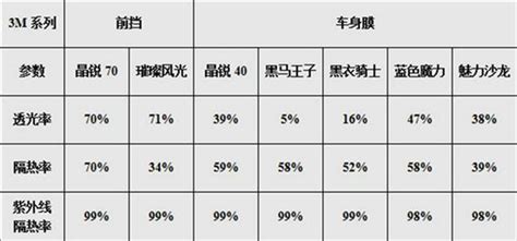 贴膜前教你三招辨别真假膜拒绝吃亏上当 搜狐汽车 搜狐网