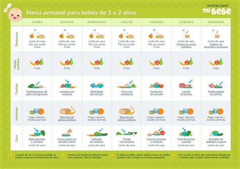 Men Semanal Para Beb S A Partir De A O Recetas Para Mi Beb