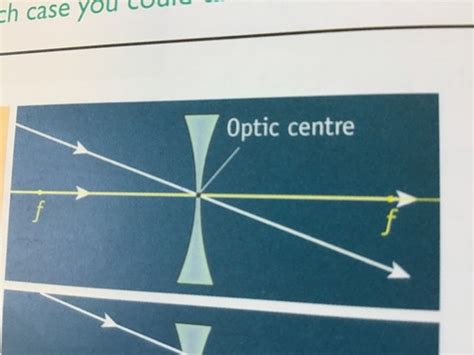 Physics Lens Quiz Flashcards Quizlet