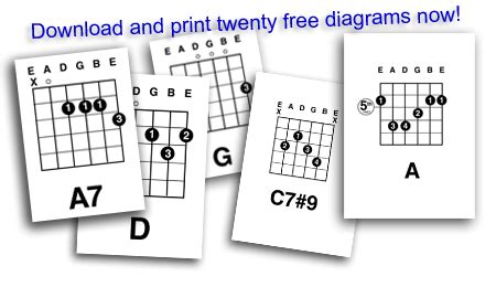 Guitar Chord Diagrams for guitar teachers to download today