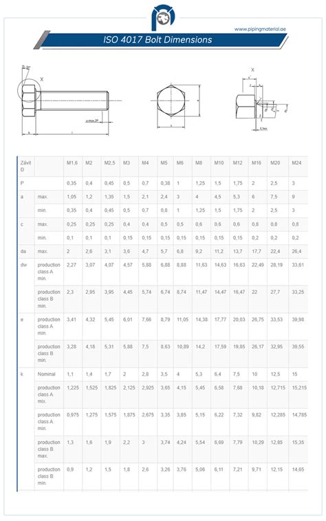 Iso Bolts Din Hex Bolt Socket Head Cap Screws Suppliers