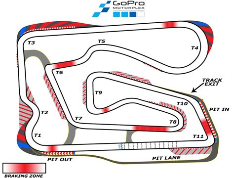 Gopro Motorplex Polar Track Designs