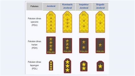 Lengkap Urutan Pangkat Polisi Di Indonesia Dari Bharada Dua Hingga