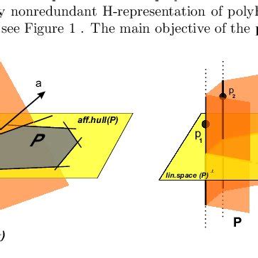 (a) A 2-dimensional H-polyhedron P in | Download Scientific Diagram