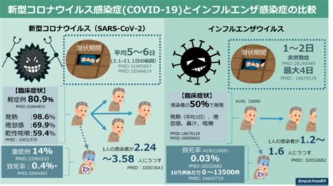 新型コロナウイルス 感染対策 図版 ｜ 津でマッサージをお探しなら骨盤矯正や猫背の改善をお届けする生涯現役整体院へ