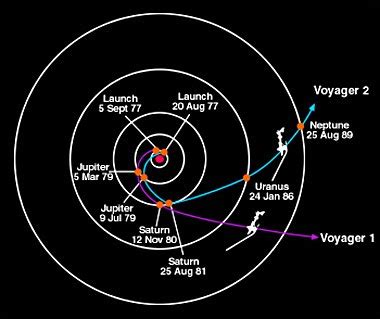 Pillow Astronaut: Voyager 2 Voyages... for 35 years!