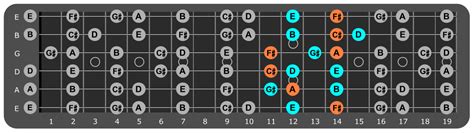 blues jam track medium tempo  bar groove guitar chords blog