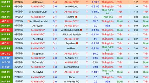 Nh N Nh Soi K O Al Hilal Sfc Vs Al Nassr H Ng Y Ronaldo