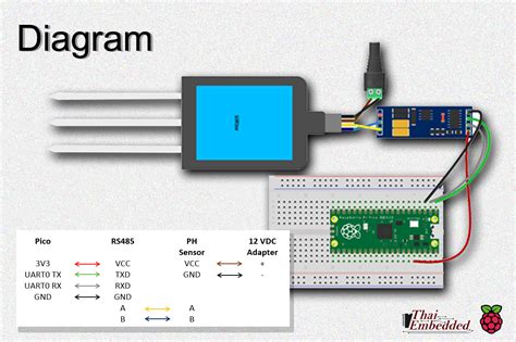 Using An Npk Sensor With Arduino Microcontroller Tutorials