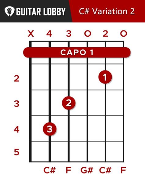 C# Guitar Chord Guide: 7 Variations & How to Play (2023) - Guitar Lobby