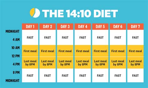 Intermittent Fasting Schedule: Nutritionists Explain 6 IF Diets