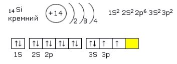 Электронные схемы атомов кремния 80 фото