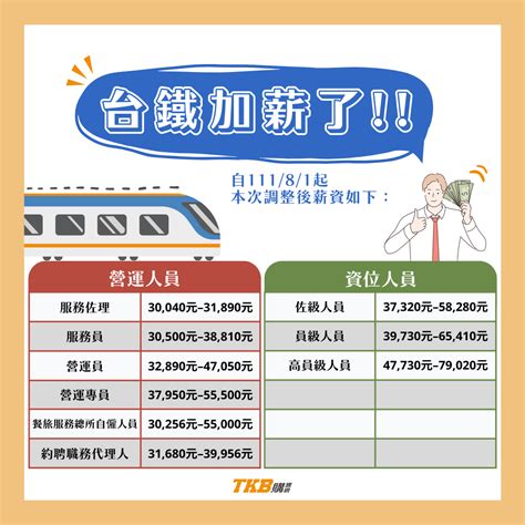 台灣兩大交通運輸體系：台鐵vs高鐵｜雙鐵分析、台鐵公司化 Tkb購課網