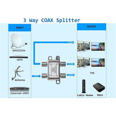 3 Way Coaxial Cable Splitter5 2400mhzwroks With Catvstb Box