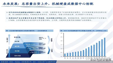 半导体存储行业深度报告：穿越存储60年，ai时代，新周期 知乎