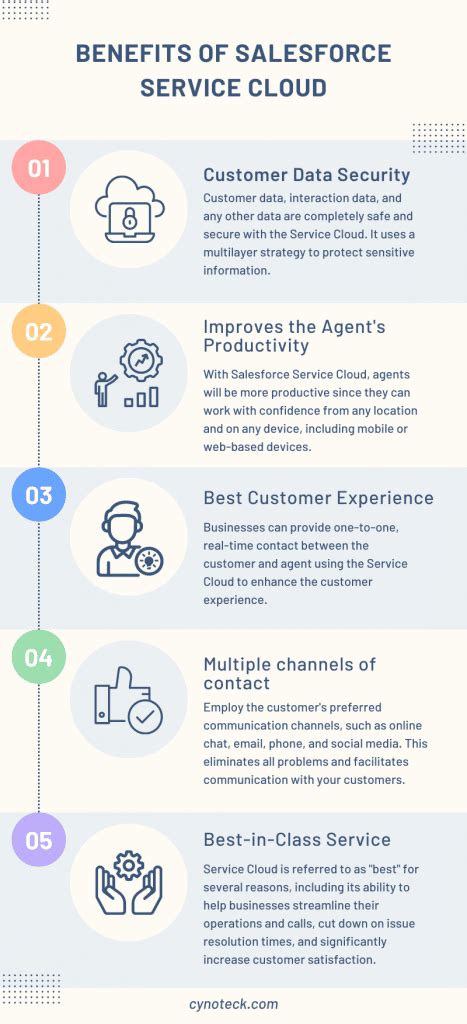 Salesforce Service Cloud How It Can Benefit Your Business Cynoteck