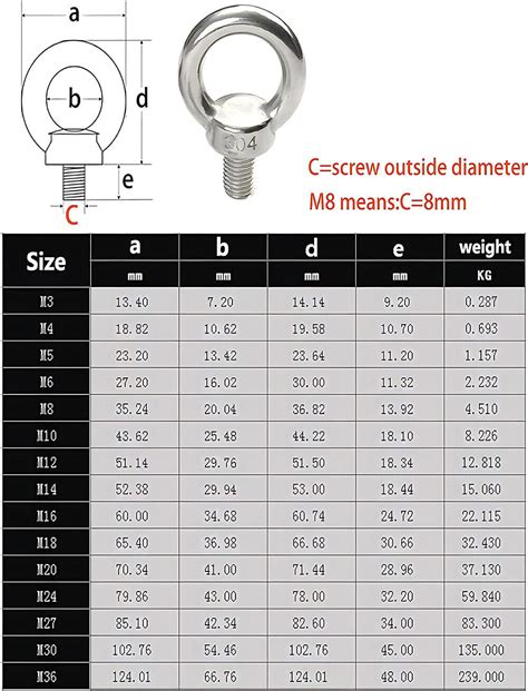 Augbolzen Edelstahl Ringschraube Metrischgewinde M3 M4 M5 M6 M8 M10 M12