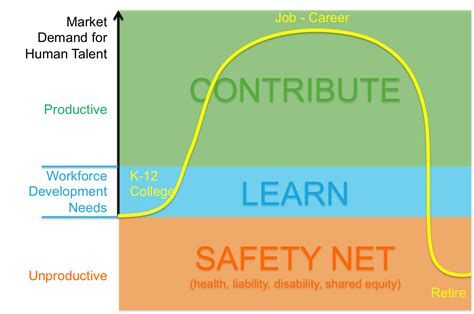 The career ladder has a dangerous side – The Context Of Things