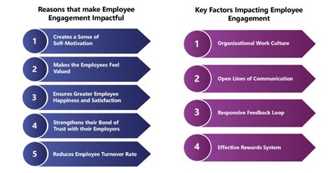 Driving Productivity And Quality Through Employee Engagement